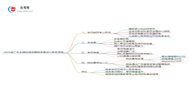 2025年广东乡镇区域发展专业自学考试学历能否考公务员？思维导图