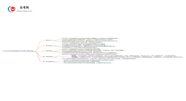 广东2025年商务管理专业自学考试网上报名指南思维导图