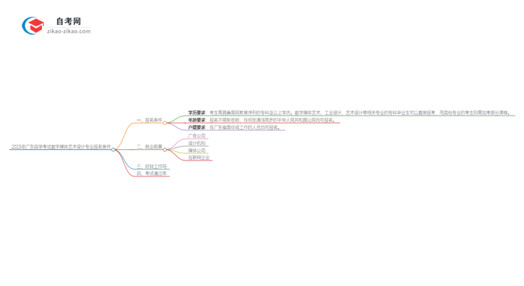 2025年广东自学考试数字媒体艺术设计专业报名条件思维导图