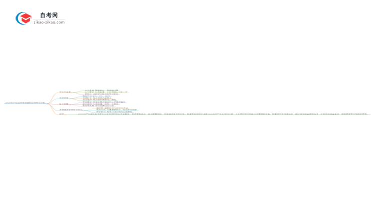 2025年广东自学考试商务秘书专业学历含金量思维导图