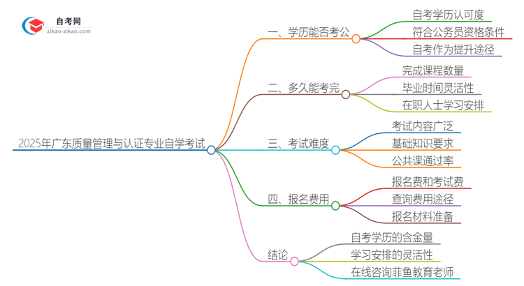 2025年广东质量管理与认证专业自学考试学历能否考公务员？思维导图