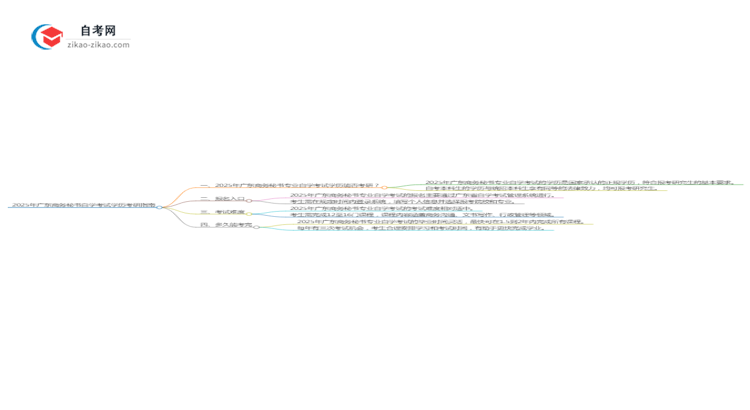 2025年广东商务秘书专业自学考试学历是否可用于考研？思维导图