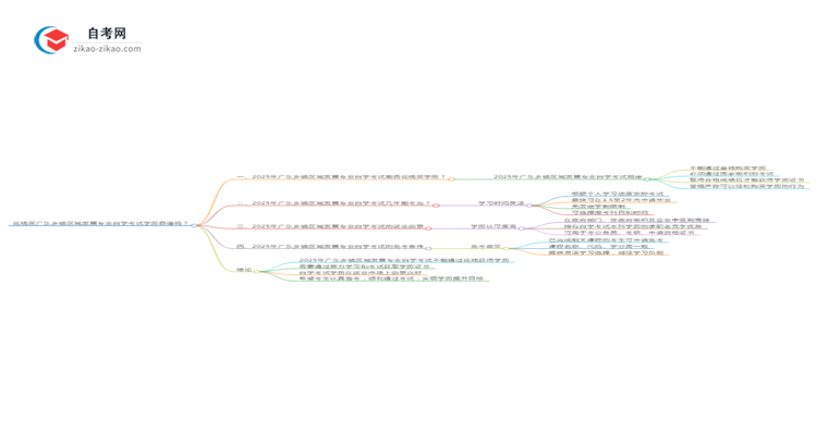 花钱买广东乡镇区域发展专业自学考试学历靠谱吗？（2025年新）思维导图