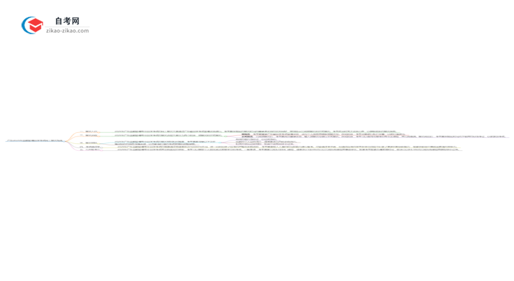 广东2025年金融管理专业自学考试网上报名指南思维导图
