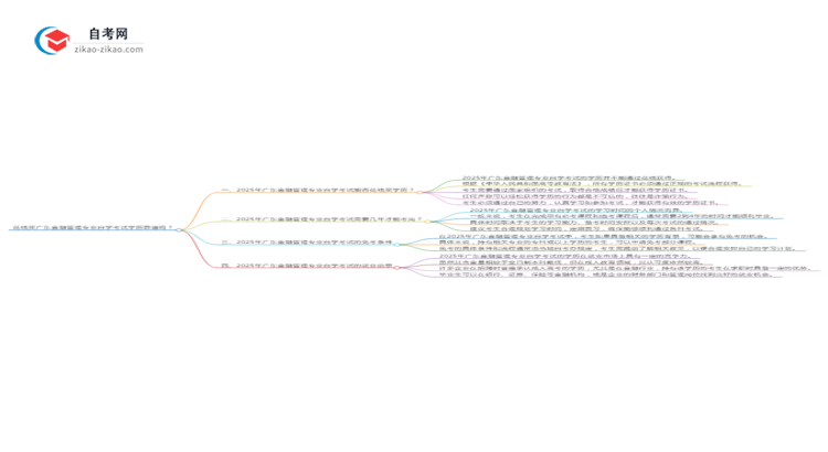 花钱买广东金融管理专业自学考试学历靠谱吗？（2025年新）思维导图
