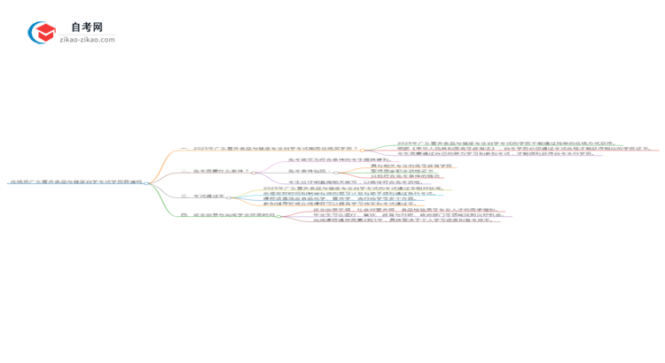 花钱买广东营养食品与健康专业自学考试学历靠谱吗？（2025年新）思维导图