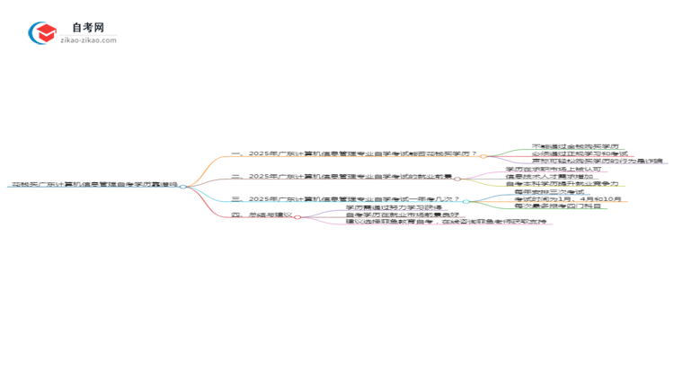 花钱买广东计算机信息管理专业自学考试学历靠谱吗？（2025年新）思维导图