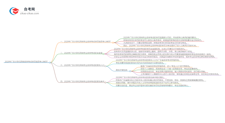 2025年广东计算机网络专业自学考试学历能否考公务员？思维导图