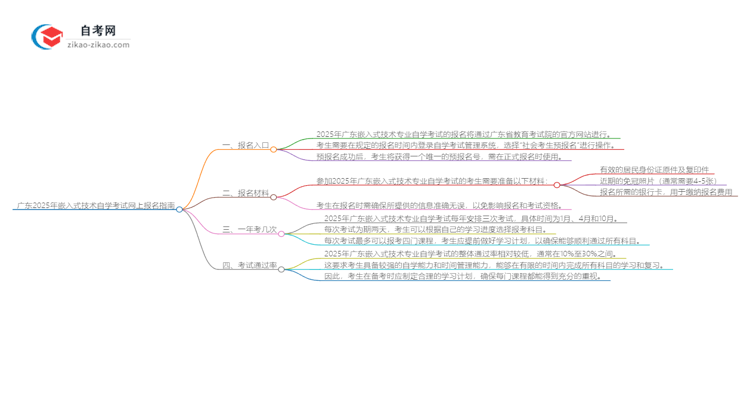 广东2025年嵌入式技术专业自学考试网上报名指南思维导图