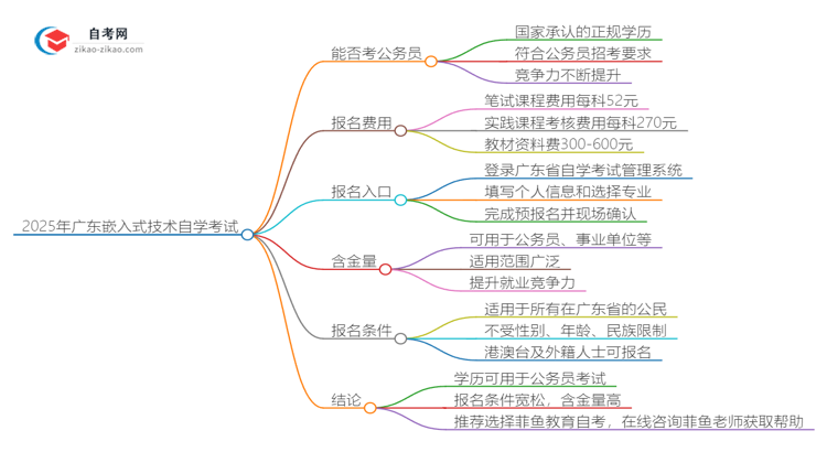 2025年广东嵌入式技术专业自学考试学历能否考公务员？思维导图