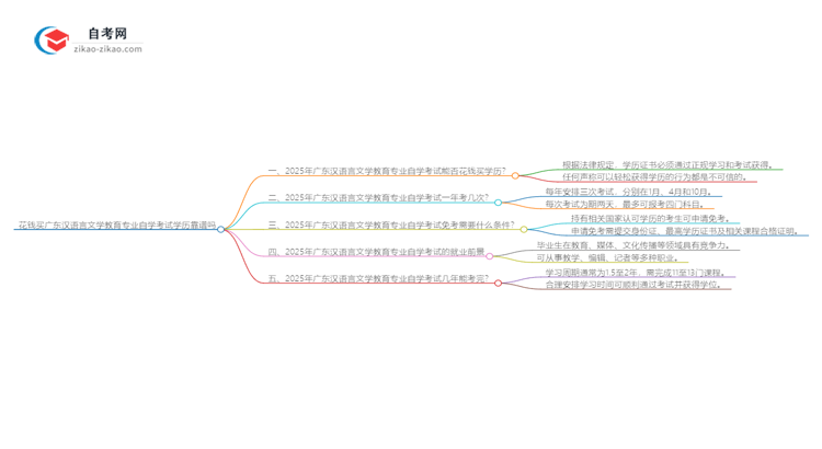 花钱买广东汉语言文学教育专业自学考试学历靠谱吗？（2025年新）思维导图