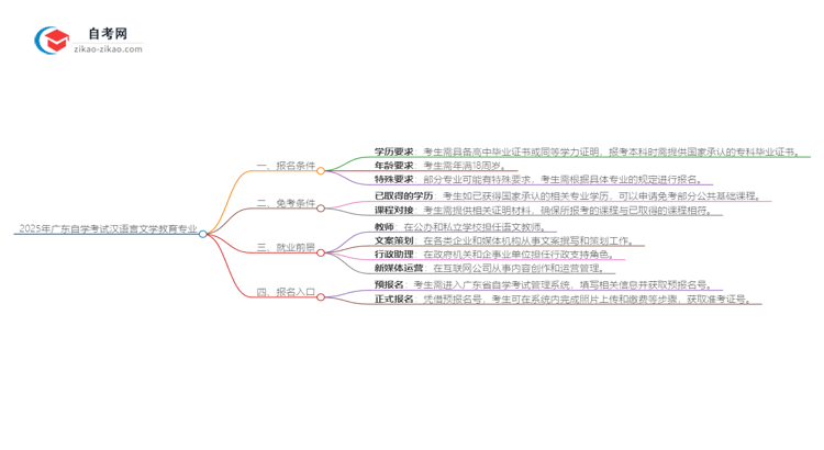 2025年广东自学考试汉语言文学教育专业报名条件思维导图