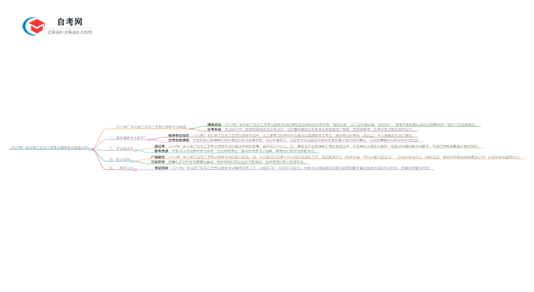 2025年广东化学工程与工艺专业自学考试难度分析思维导图