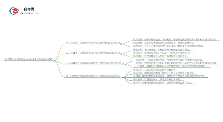 2025年广东移动商务技术专业自学考试学历有什么用？思维导图