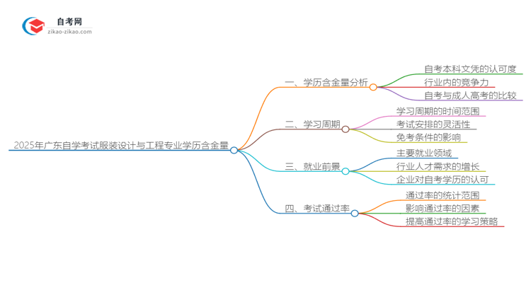 2025年广东自学考试服装设计与工程专业学历含金量思维导图