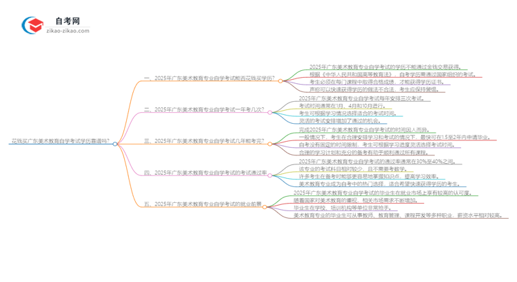 花钱买广东美术教育专业自学考试学历靠谱吗？（2025年新）思维导图