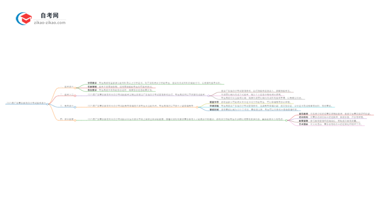 2025年广东自学考试音乐教育专业报名条件思维导图