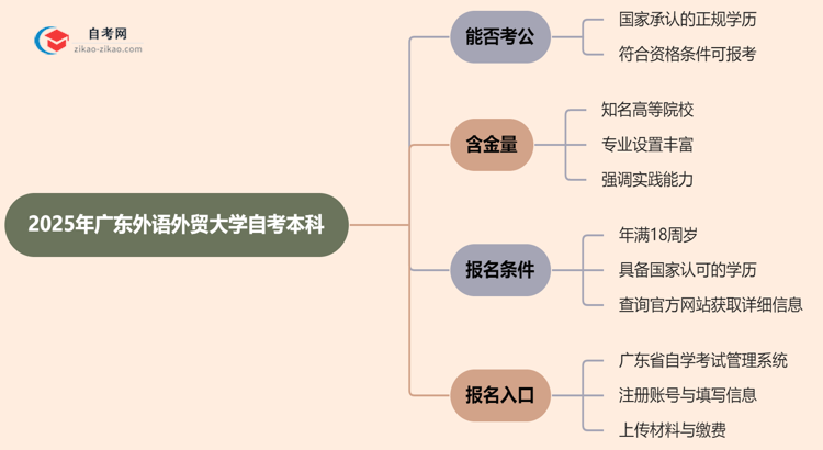 2025年广东外语外贸大学自考本科学历能考公吗？思维导图