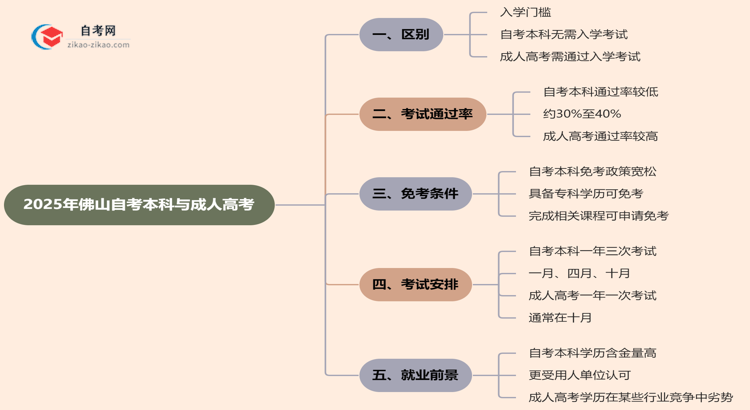 【图文】2025年佛山提升学历选自考本科好还是选成人高考好？