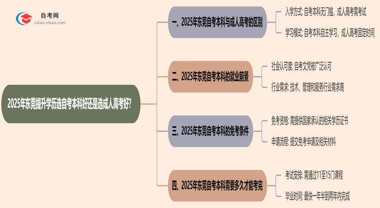 【图文】2025年东莞提升学历选自考本科好还是选成人高考好？