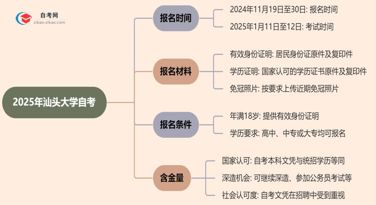 2025年汕头大学自考的报名时间最新安排思维导图