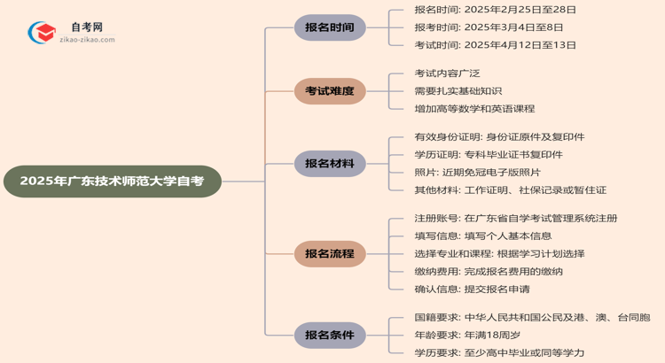 2025年广东技术师范大学自考的报名时间最新安排思维导图