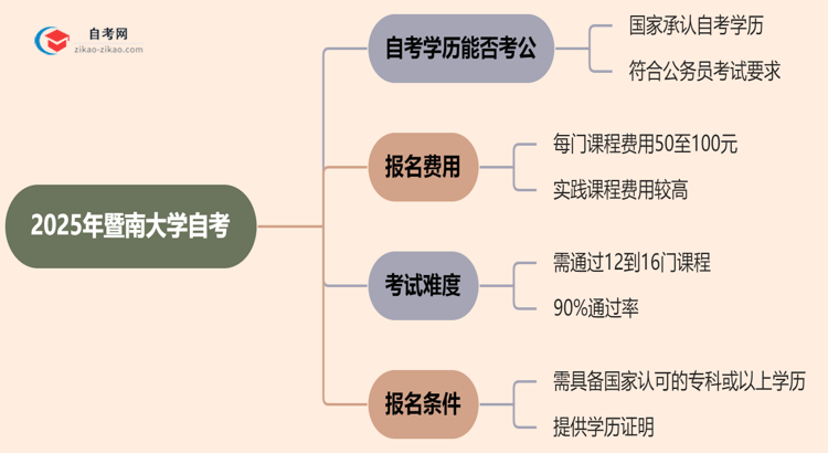 2025年暨南大学的自考学历能考公考编吗？国家承认吗？思维导图