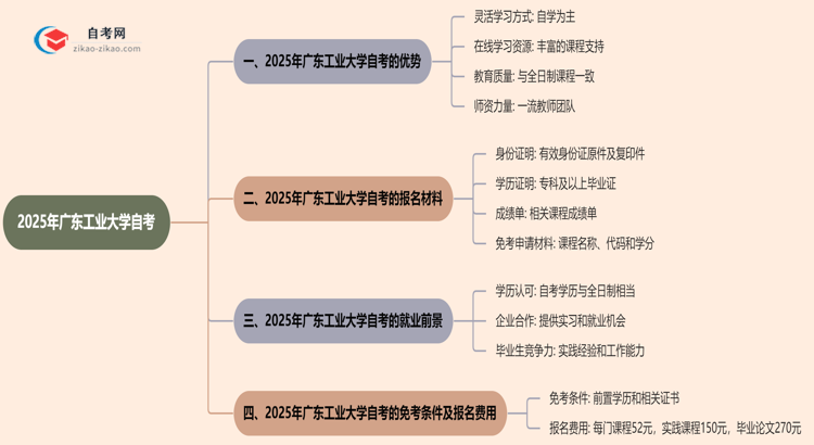 2025年提升学历选择读广东工业大学的自考有哪些优势？思维导图