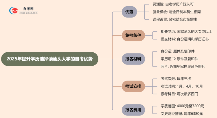 2025年提升学历选择读汕头大学的自考有哪些优势？思维导图