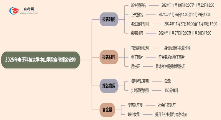 【重磅】2025年电子科技大学中山学院自考的报名时间最新安排