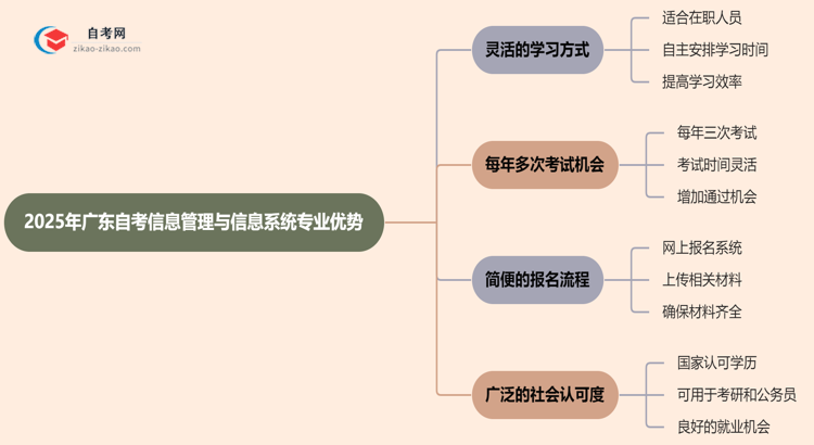 2025年提升学历选择读广东的自考信息管理与信息系统专业有哪些优势？思维导图