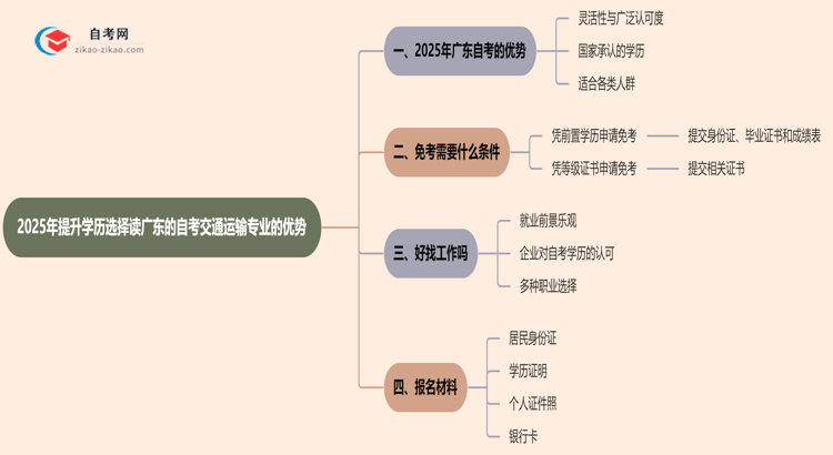 2025年提升学历选择读广东的自考交通运输专业有哪些优势？思维导图