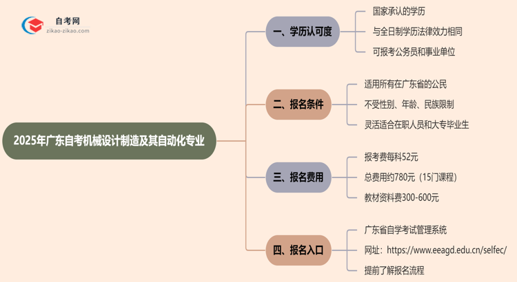 2025年广东的自考机械设计制造及其自动化专业学历能考公考编吗？国家承认吗？思维导图